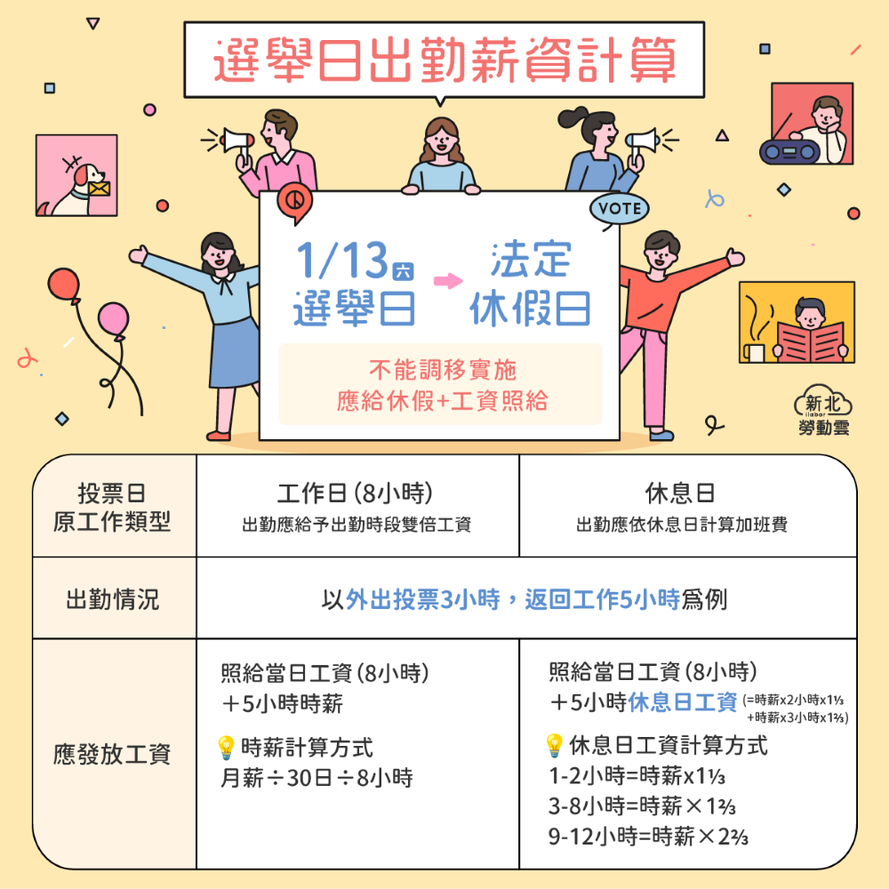 《圖說》選舉日出勤薪資計算。〈勞工局提供〉
