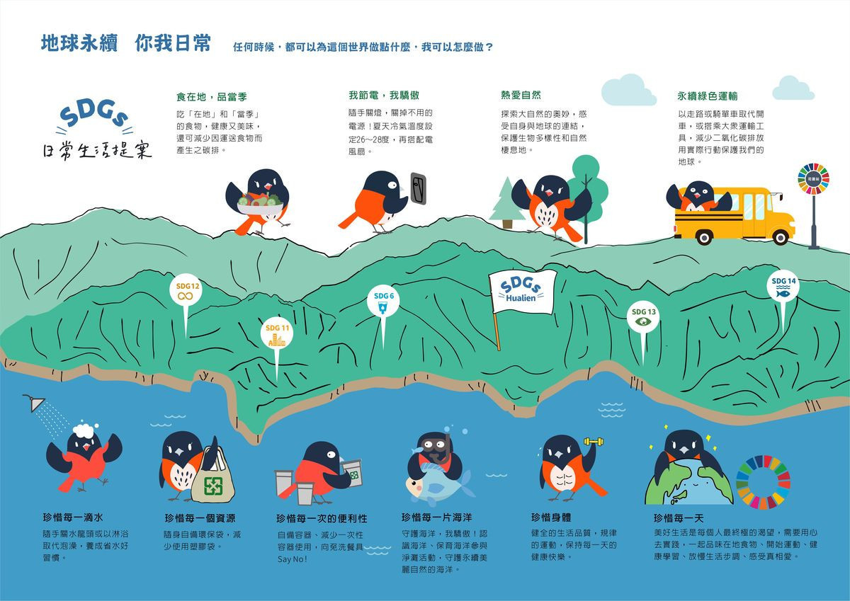 SDGs宣導懶人包摺頁之日常提案。