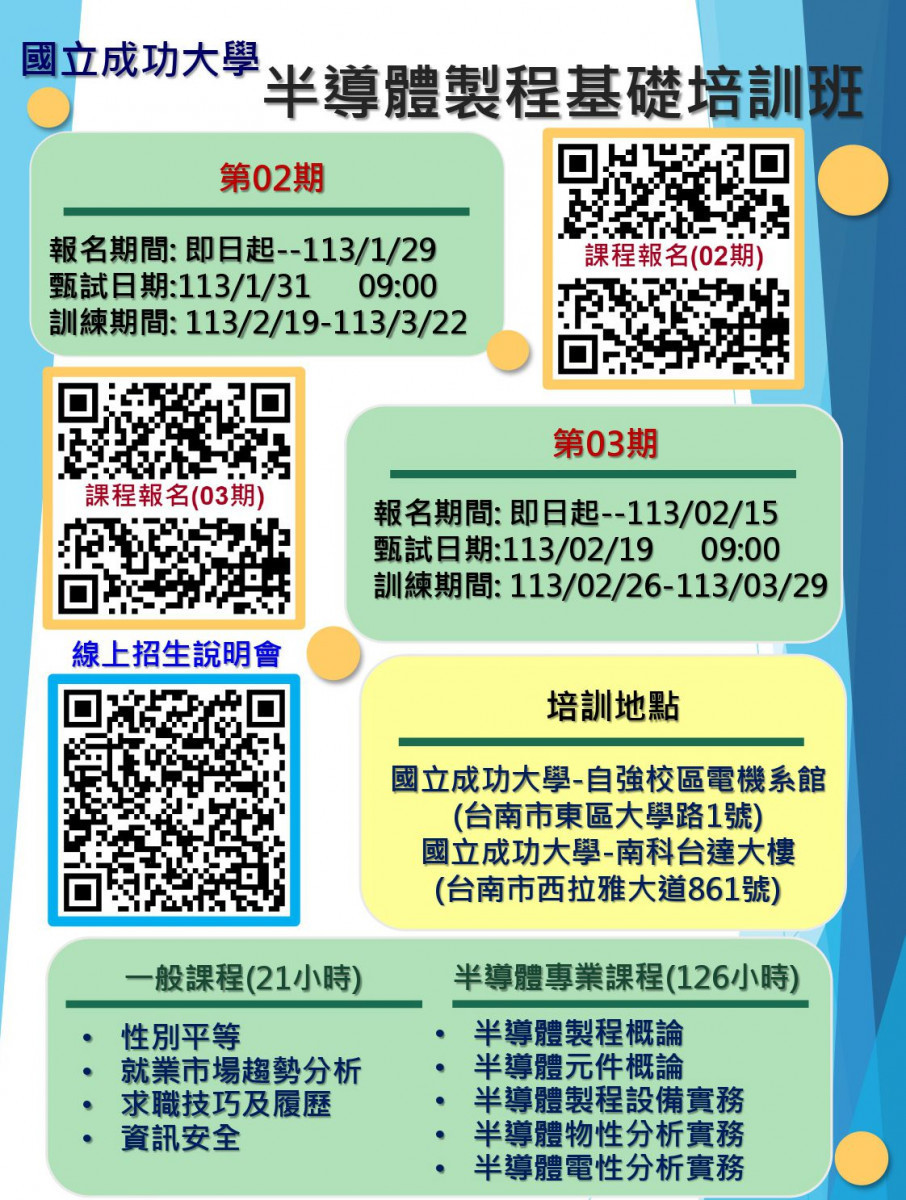 113年度「半導體製程基礎培訓班」訓期濃縮為1個半月、課程總時數為147小時，凡年滿15歲以上的本國籍失(待)業民眾皆可報名。