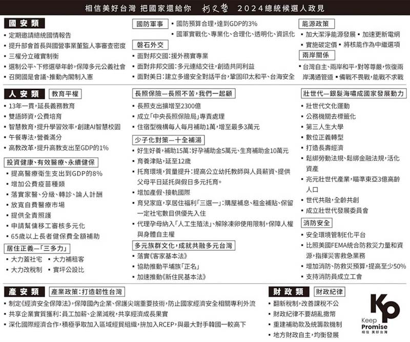 第1號臺灣民眾黨推薦總統候選人柯文哲、副總統候選人吳欣盈政見。圖/中央選舉委員會
