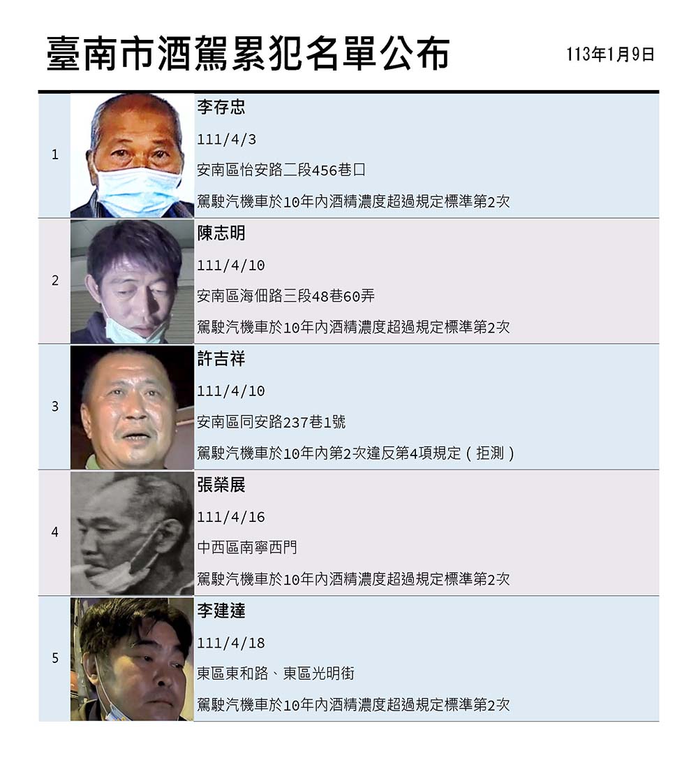 圖／南市交通局提供