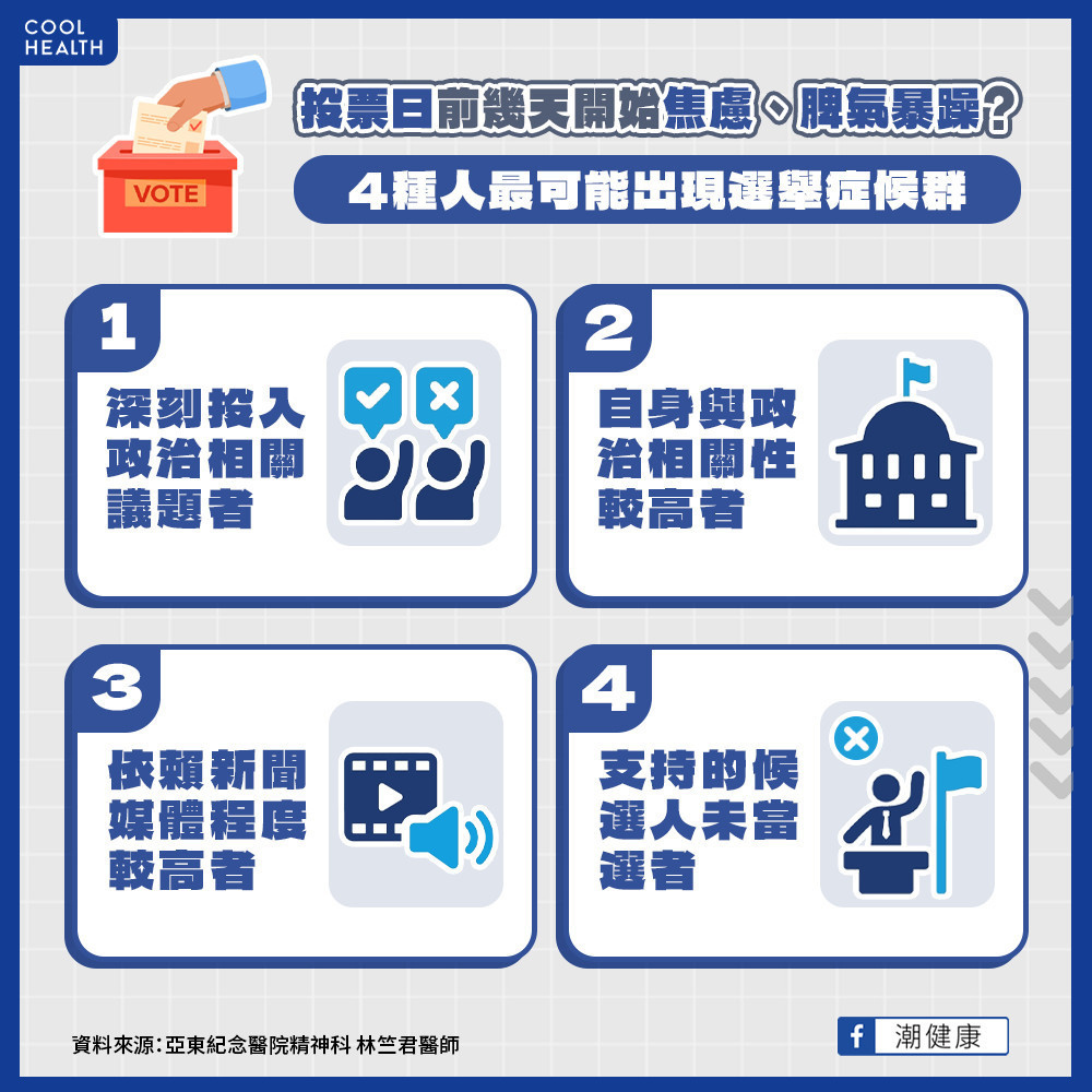 為什麼會出現「選舉症候群」? 主因與政論節目、名嘴煽動情緒有關? 為什麼會出現「選舉症候群」? 主因與政論節目、名嘴煽動情緒有關?