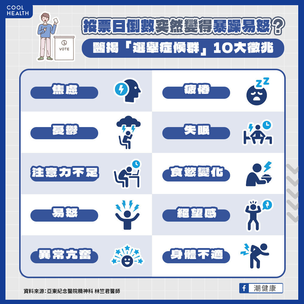 連政治冷感者也容易受影響? 「選舉症候群」會有哪些症狀? 連政治冷感者也容易受影響? 「選舉症候群」會有哪些症狀?