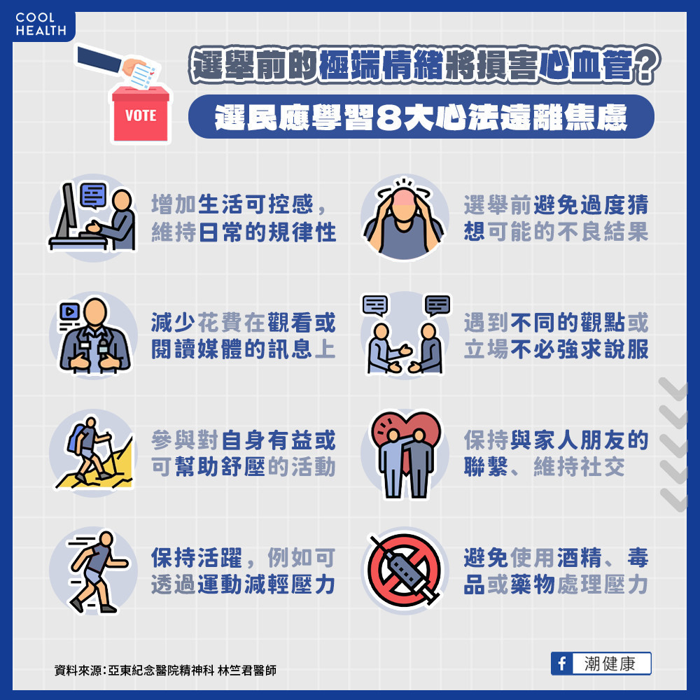 選舉症候群恐引起心肌病變? 醫勸:學習「8大心法」遠離危害 選舉症候群恐引起心肌病變? 醫勸:學習「8大心法」遠離危害