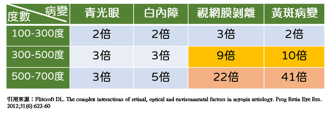 視界雲霧再現? 成年後近視度數居然逆襲,眼睛健康何去何從?
