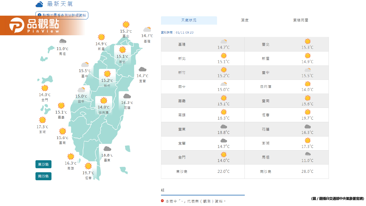 《氣象預報》清晨氣溫偏低,沿海風浪大!