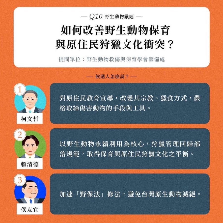 【內幕】動保議題要原住民「改變宗教」柯文哲稱沒講過 揭不分區她專業僅版主社團 224 【內幕】動保議題要原住民「改變宗教」柯文哲稱沒講過 揭不分區她專業僅版主社團 223