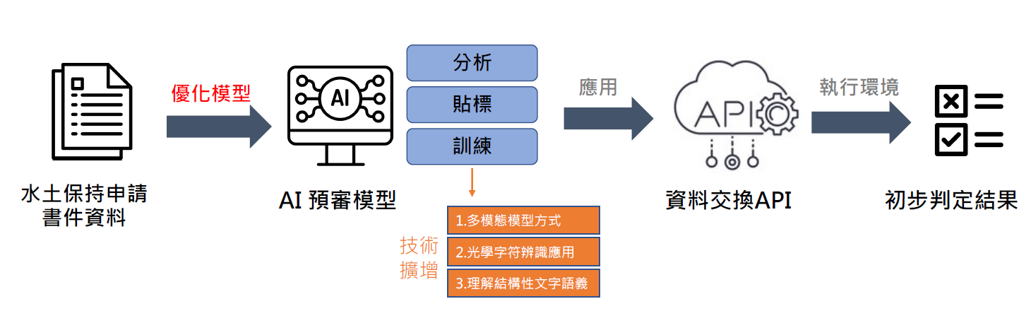 圖/台北市政府提供