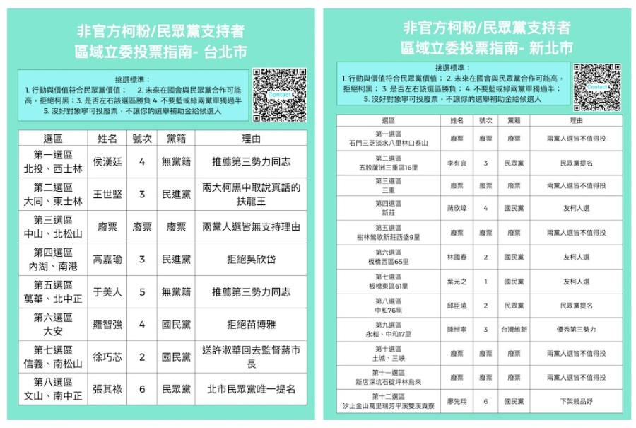非官方柯粉發立委投票指引 藍綠小雞盼最後關頭挹注選票 195 cnews124240112a10