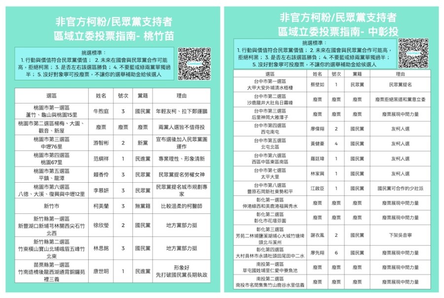 非官方柯粉發立委投票指引 藍綠小雞盼最後關頭挹注選票 196 cnews124240112a11