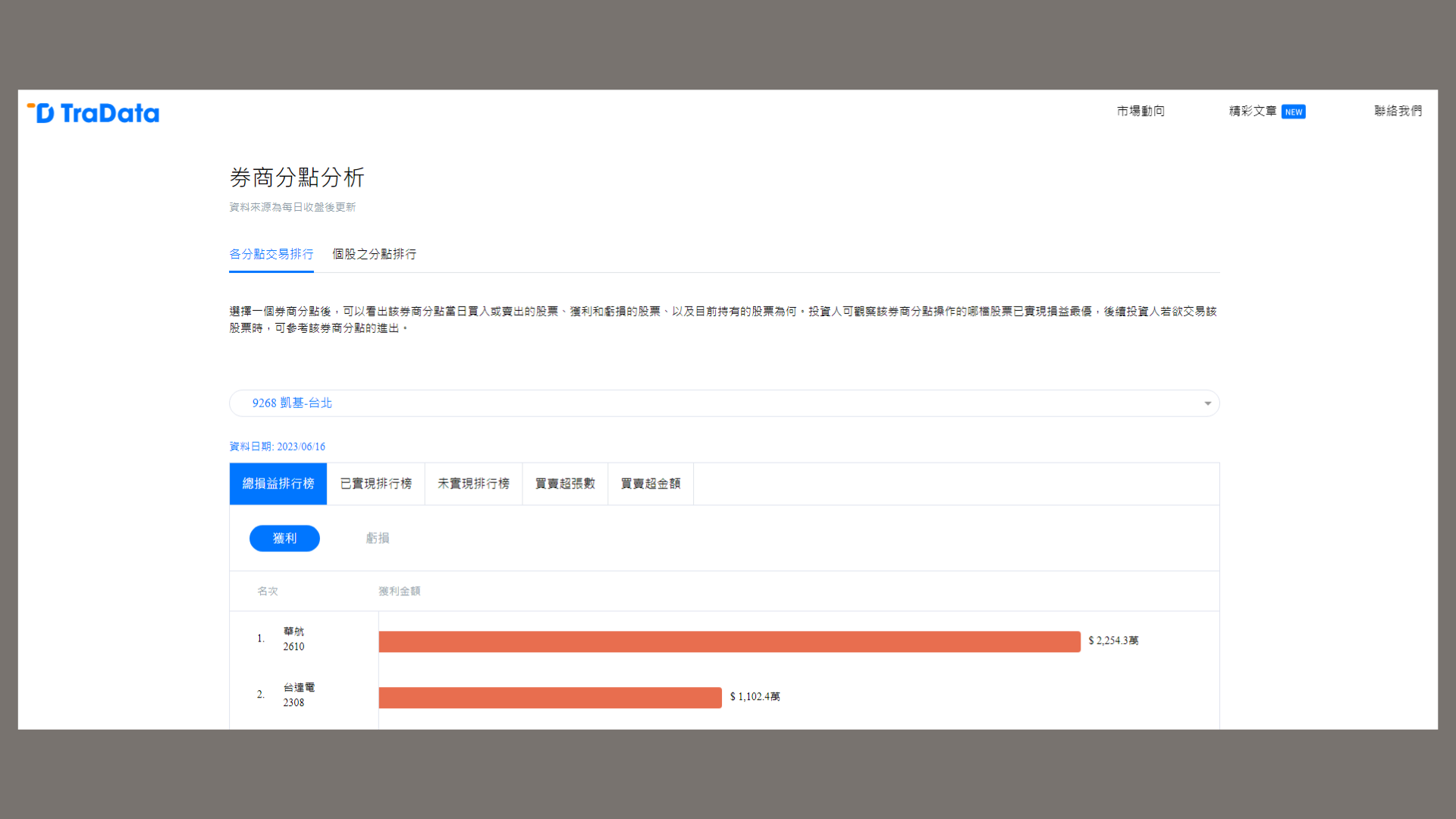阿 炮 哥 哥 開 發 的 交 易 達 網 站
