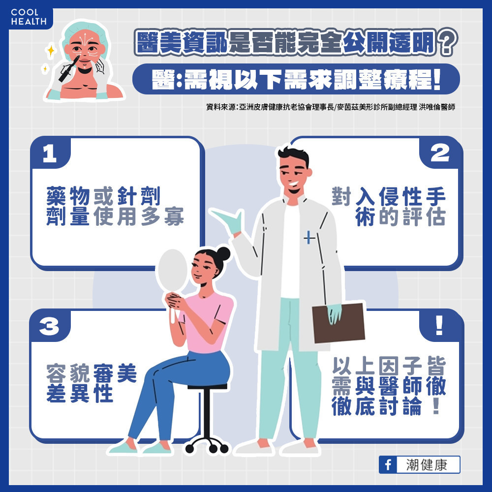 醫美資訊可完全透明嗎? 數位轉型的限制與助益 醫美資訊可完全透明嗎? 數位轉型的限制與助益