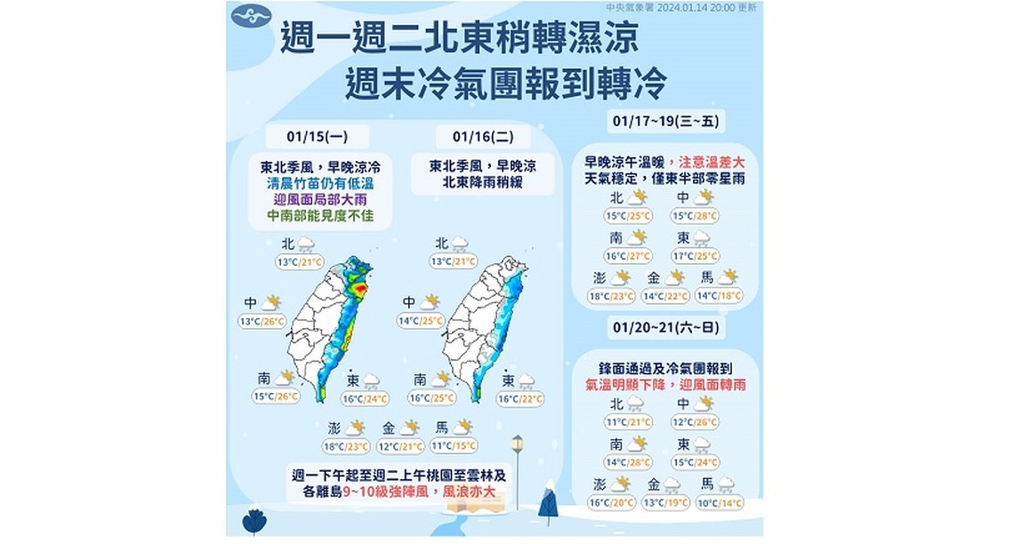 要帶傘!週一北東防降雨 北部清晨仍偏冷