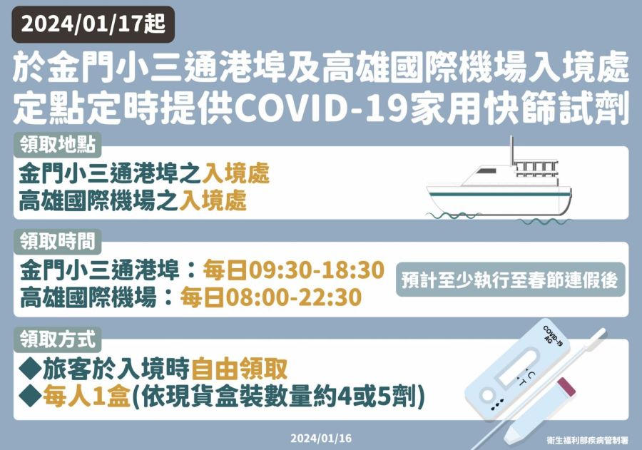 新冠疫情雙高拉警報 「免費快篩」擴大!羅一鈞:擴點高雄、金門小三通 218 新冠疫情雙高拉警報 「免費快篩」擴大!羅一鈞:擴點高雄、金門小三通 217