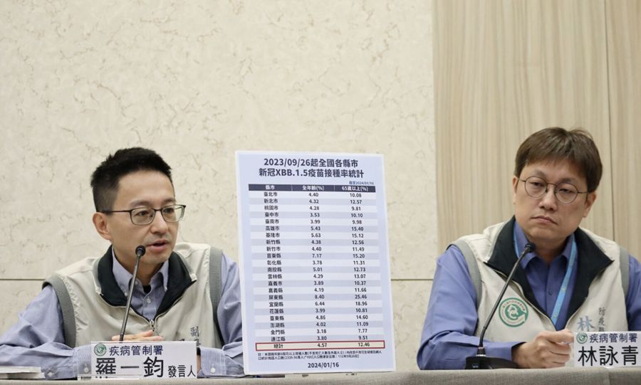 公費流感疫苗只剩17萬劑! 近6萬「兒童首打族」沒打滿二劑保護力堪憂 218 公費流感疫苗只剩17萬劑! 近6萬「兒童首打族」沒打滿二劑保護力堪憂 217