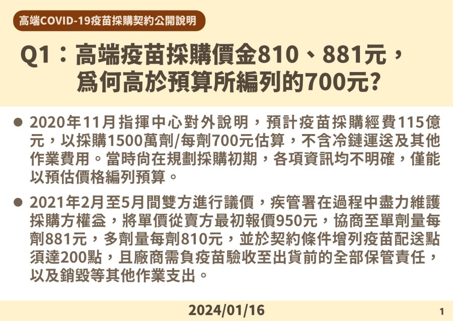 拖選後才公開「合約」卡在哪關? 疾管署:高端最初報價950元 188 拖選後才公開「合約」卡在哪關? 疾管署:高端最初報價950元 187