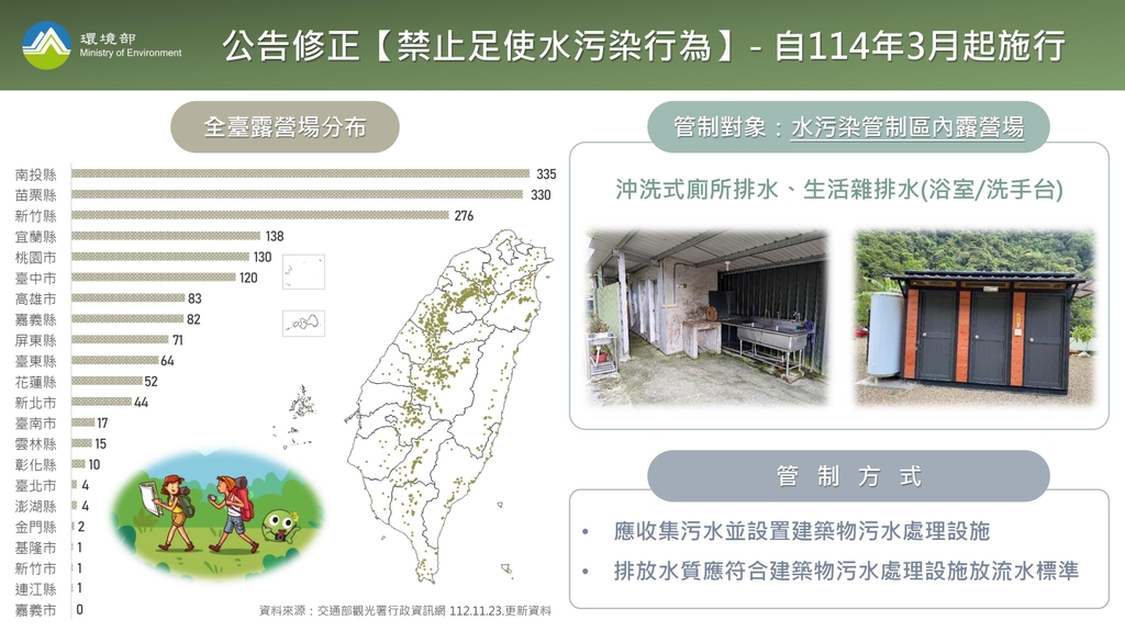 露營場應收集處理污水 114年3月起施行及開罰（圖：環境部水質保護司）