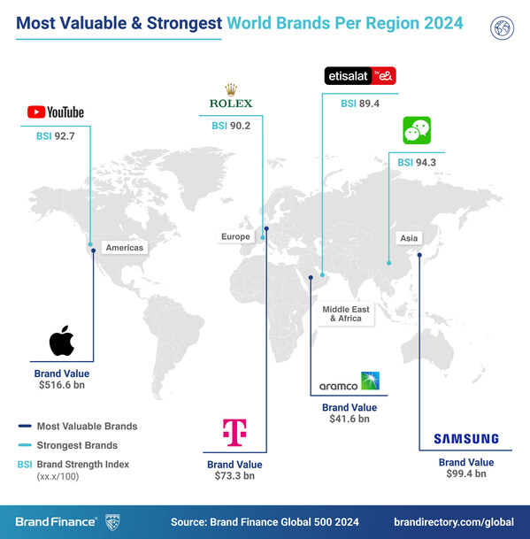Brand Finance Global 500 2024 - Most Valuable & Strongest World Brands Per Region Brand Finance Global 500 2024 - Most Valuable & Strongest World Brands Per Region