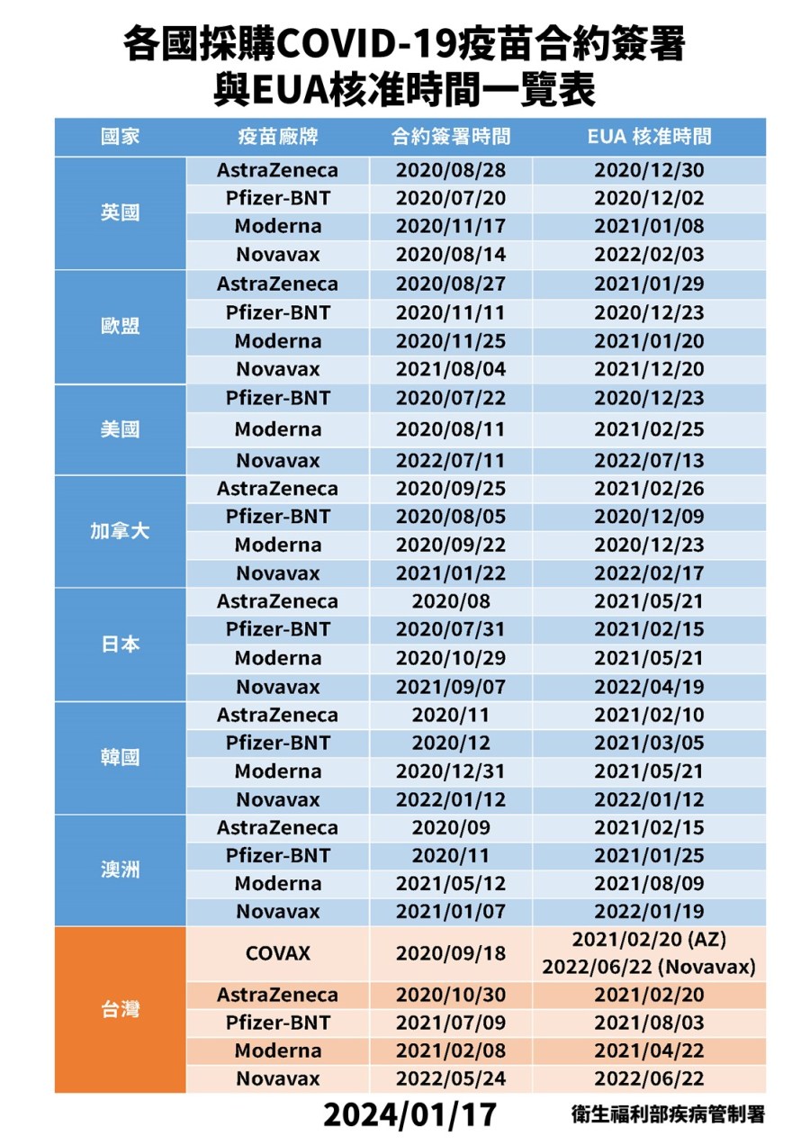 高端合約公布24小時冒「八大爭議」! 羅一鈞上火線:採購方式與7國相同 186 高端合約公布24小時冒「八大爭議」! 羅一鈞上火線:採購方式與7國相同 185