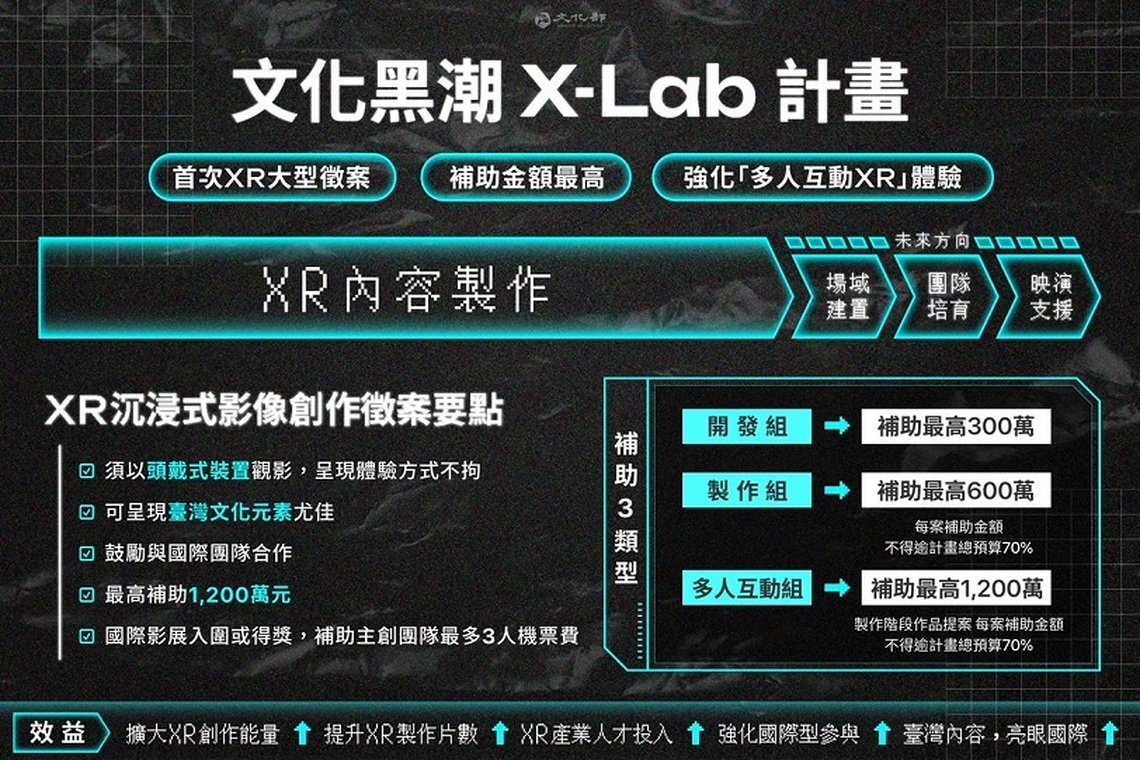 XR黑潮來襲 首次XR沉浸式影像創作大型徵案 1/22起收件