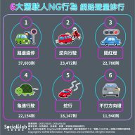 交通部修改違停檢舉規定引熱議 山路行車貪方便逆向行駛超危險 6大駕駛人NG行為