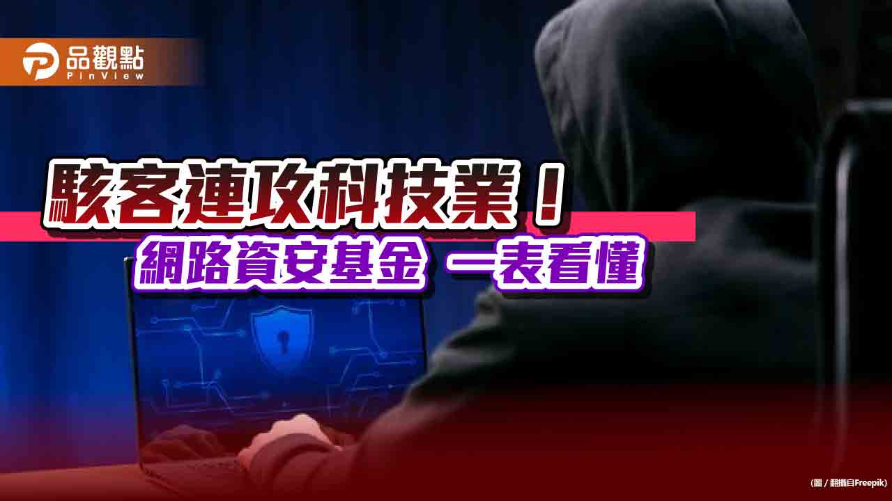 科技業頻遭駭客入侵!網路資安題材受矚目 3檔基金一表看懂