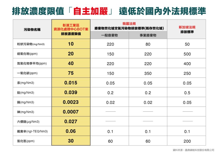 廢棄物處理陷困境 政府攜民辦公司導入先進設備紓困降空污 172 廢棄物處理陷困境 政府攜民辦公司導入先進設備紓困降空污 171
