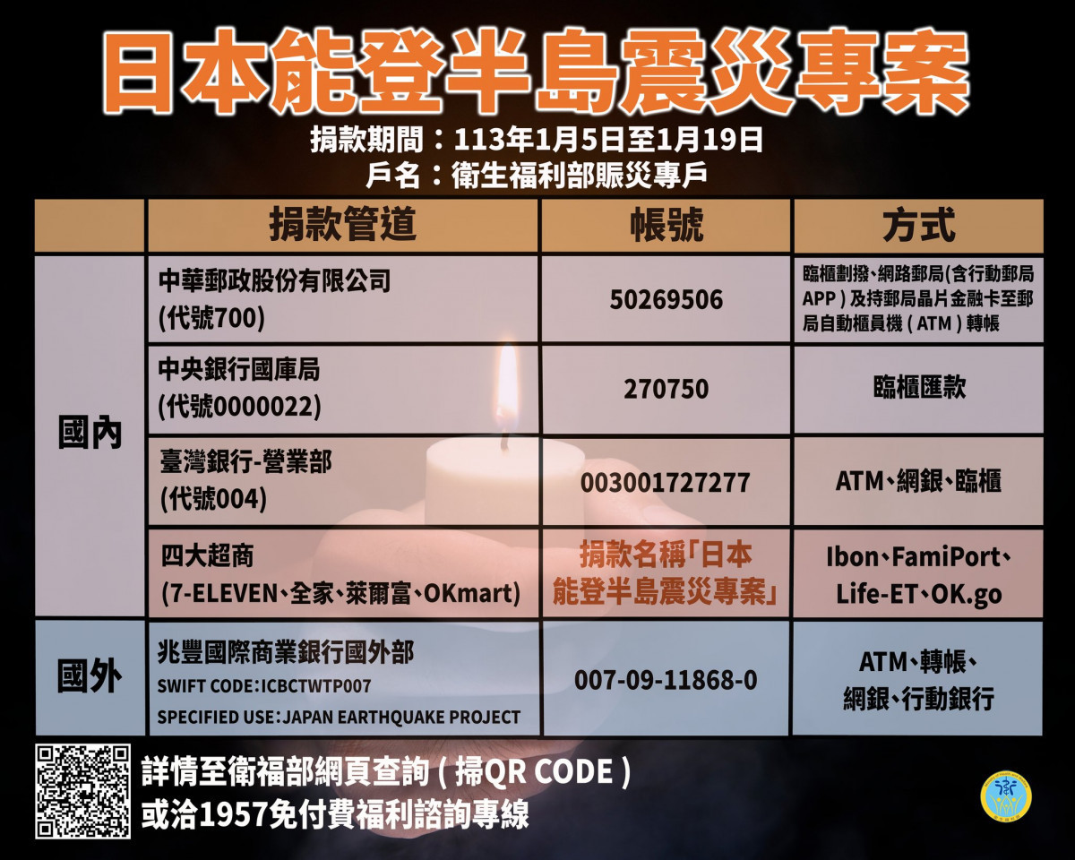 (圖/翻攝自行政院衛福部Facebook)
