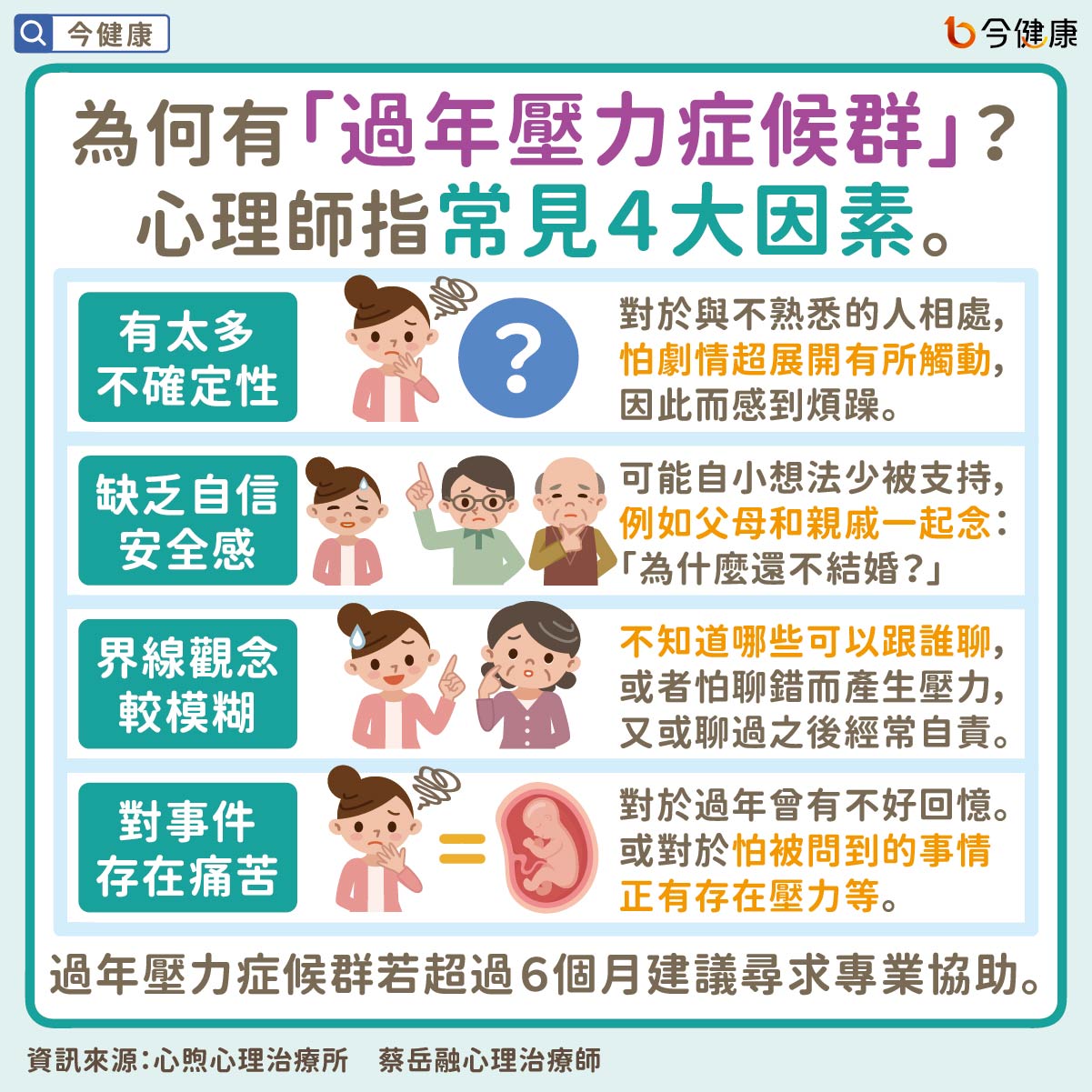 #蔡岳融 #過年壓力症候群 #過年 #春節 #聊天