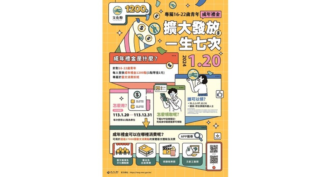 開放領用倒數1天 首次常態化16-22歲文化成年禮金 完整使用攻略公開
