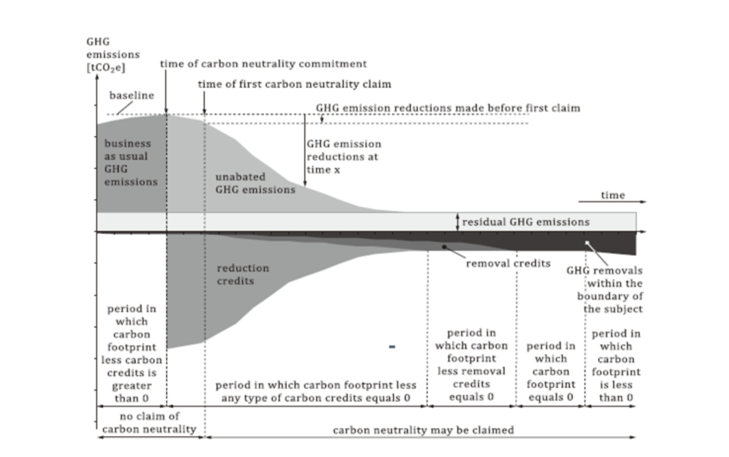 ▲ ISO14068-1：2023