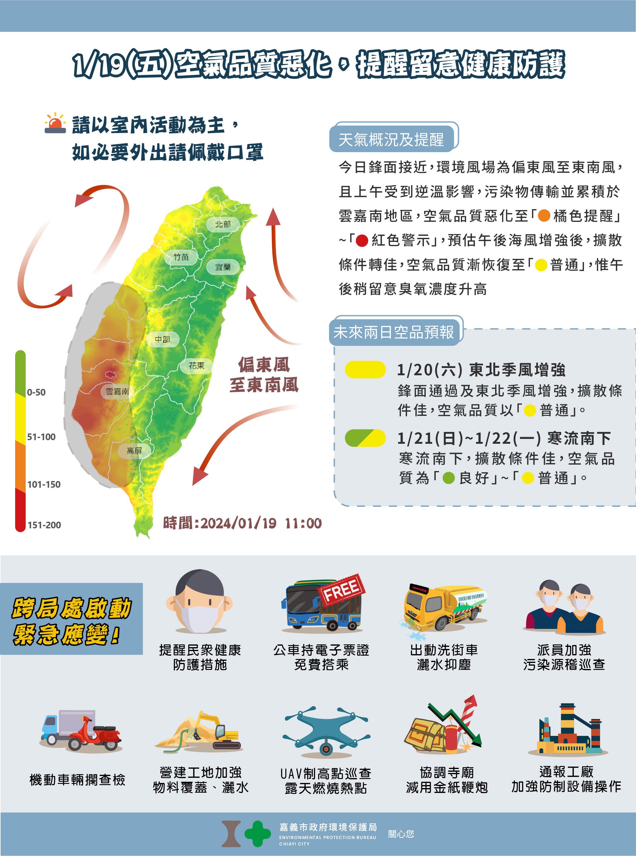 大氣擴散條件不佳致空氣品質惡化　嘉義市啟動應變減緩空污