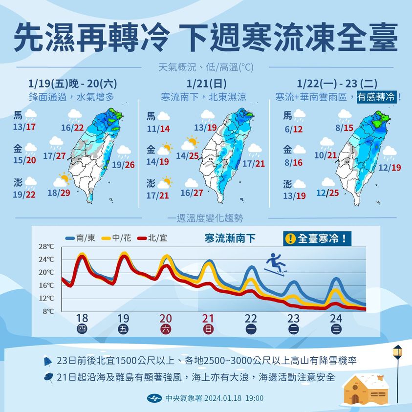 入冬最強寒流將報到　北市學校可視狀況決定停班停課