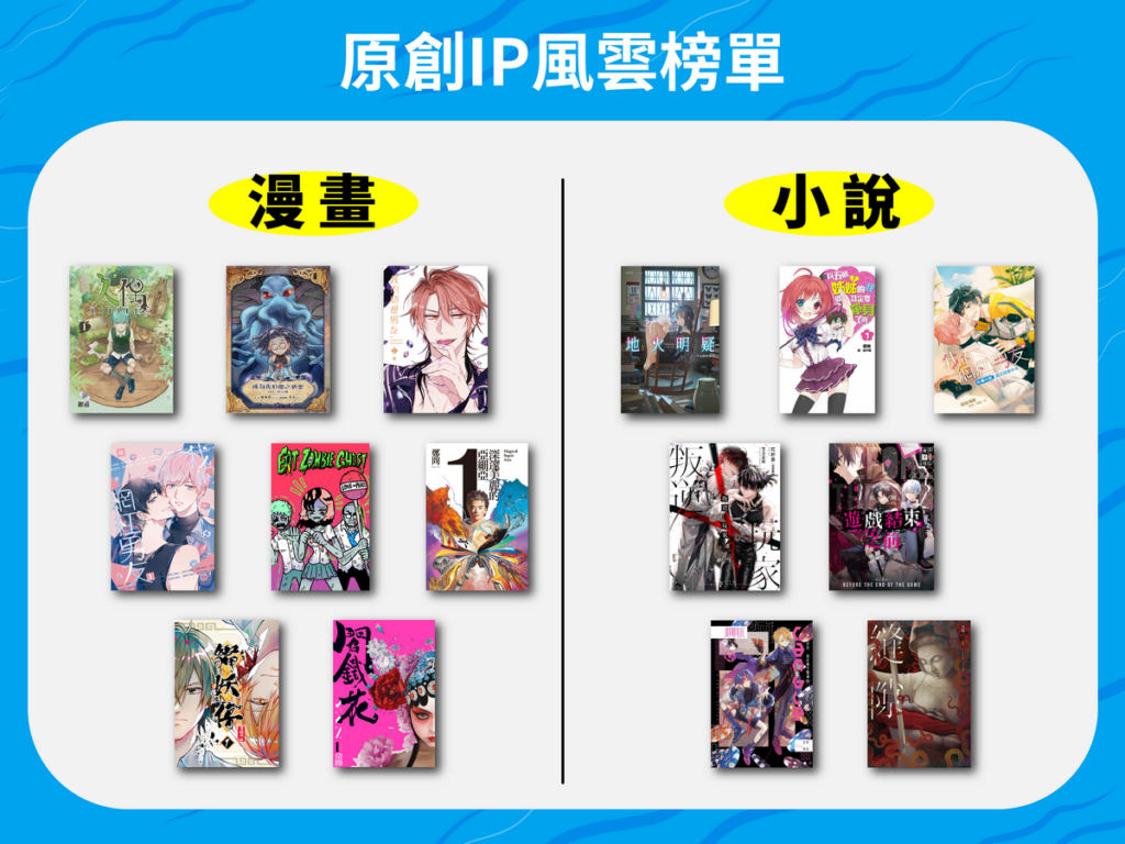 原創IP風雲榜歷屆榜單
