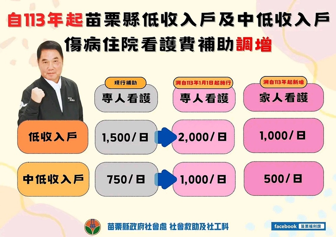 苗縣府提高弱勢家庭住院專職看護費用補助 並新增家人看護補助