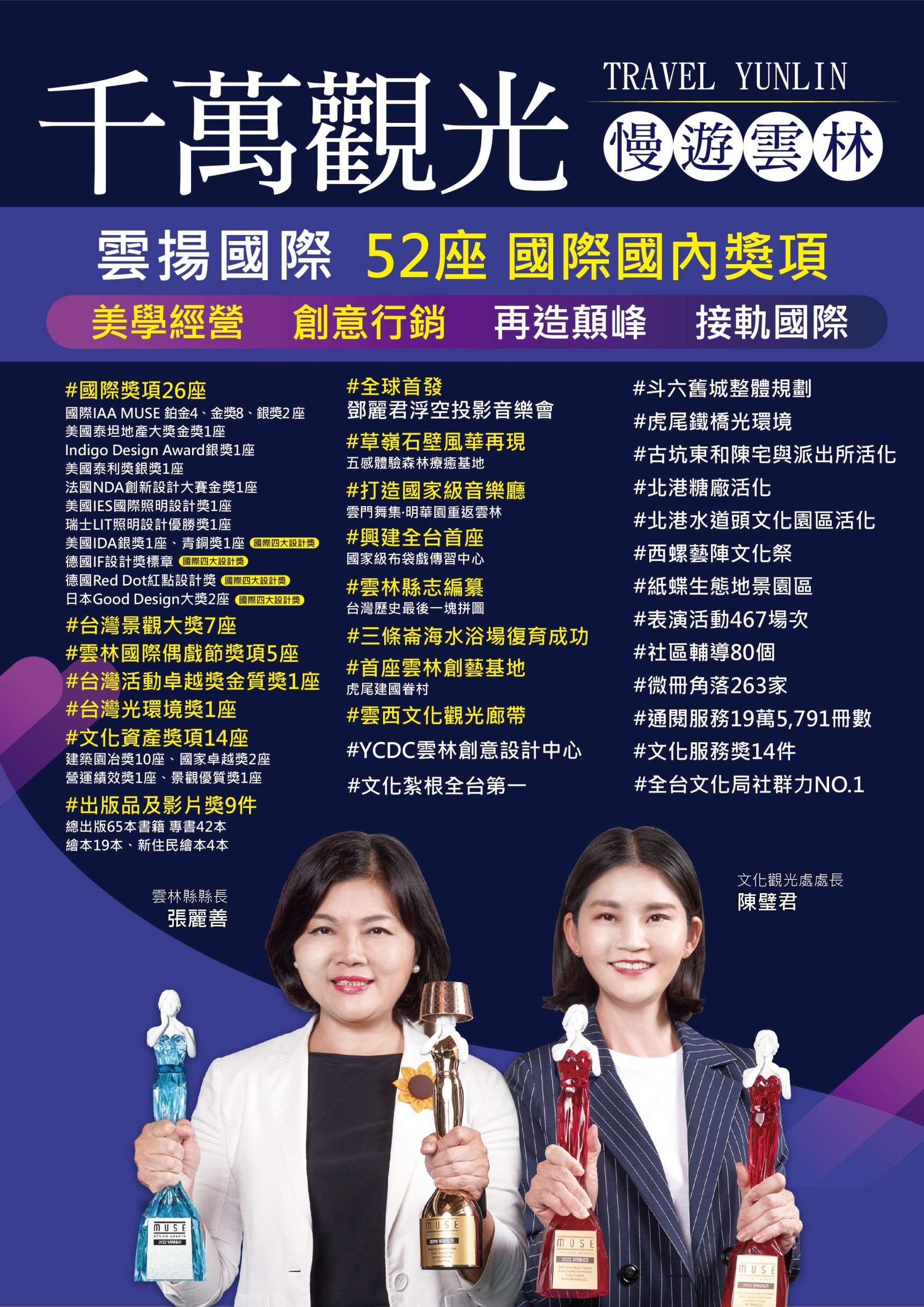 新春住房率全台第一　雲林觀光量能再創高峰