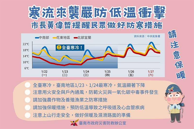 圖／台南市新聞