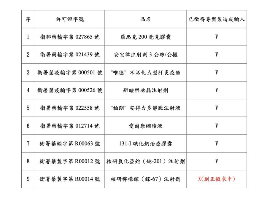 全台大缺藥9名單曝光! 薛瑞元:迷思原廠藥就等死 228 全台大缺藥9名單曝光! 薛瑞元:迷思原廠藥就等死 227