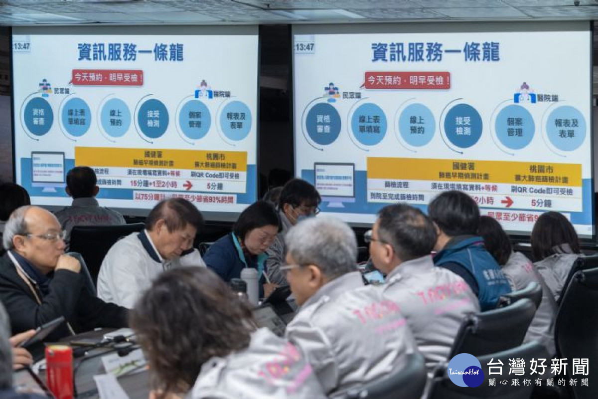 市府整合醫院推行「資訊服務一條龍」,民眾透過線上填寫表單預約受檢,大幅節省辦理時間。