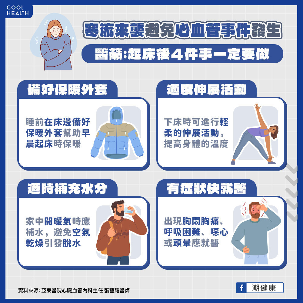 猝死最常發生於「早上起床」? 醫呼籲:掀棉被後「4件事」一定要做 猝死最常發生於「早上起床」? 醫呼籲:掀棉被後「4件事」一定要做