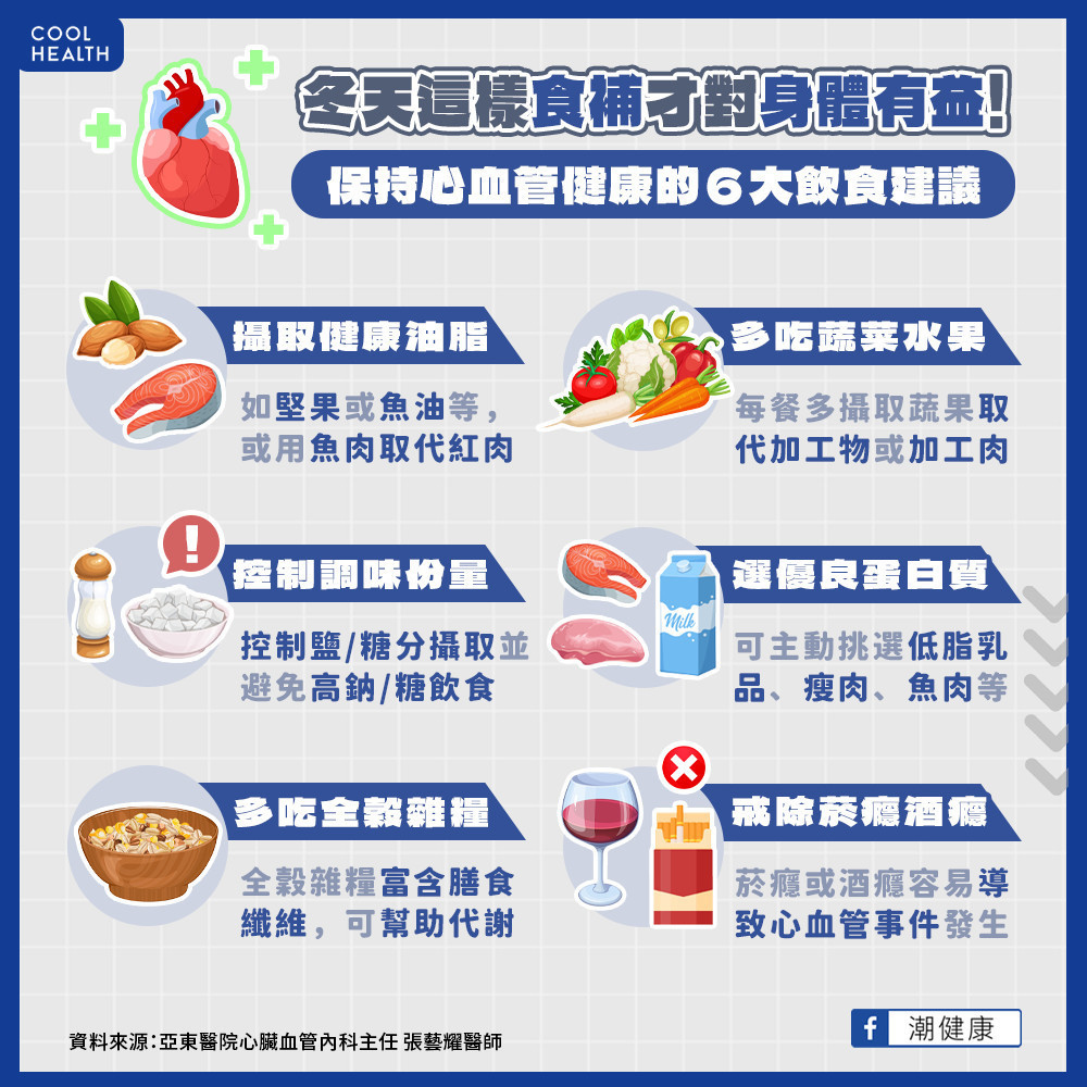 吃羊肉爐、薑母鴨「食補」會越補越糟? 冬天保持心血管健康的6大飲食建議 吃羊肉爐、薑母鴨「食補」會越補越糟? 冬天保持心血管健康的6大飲食建議