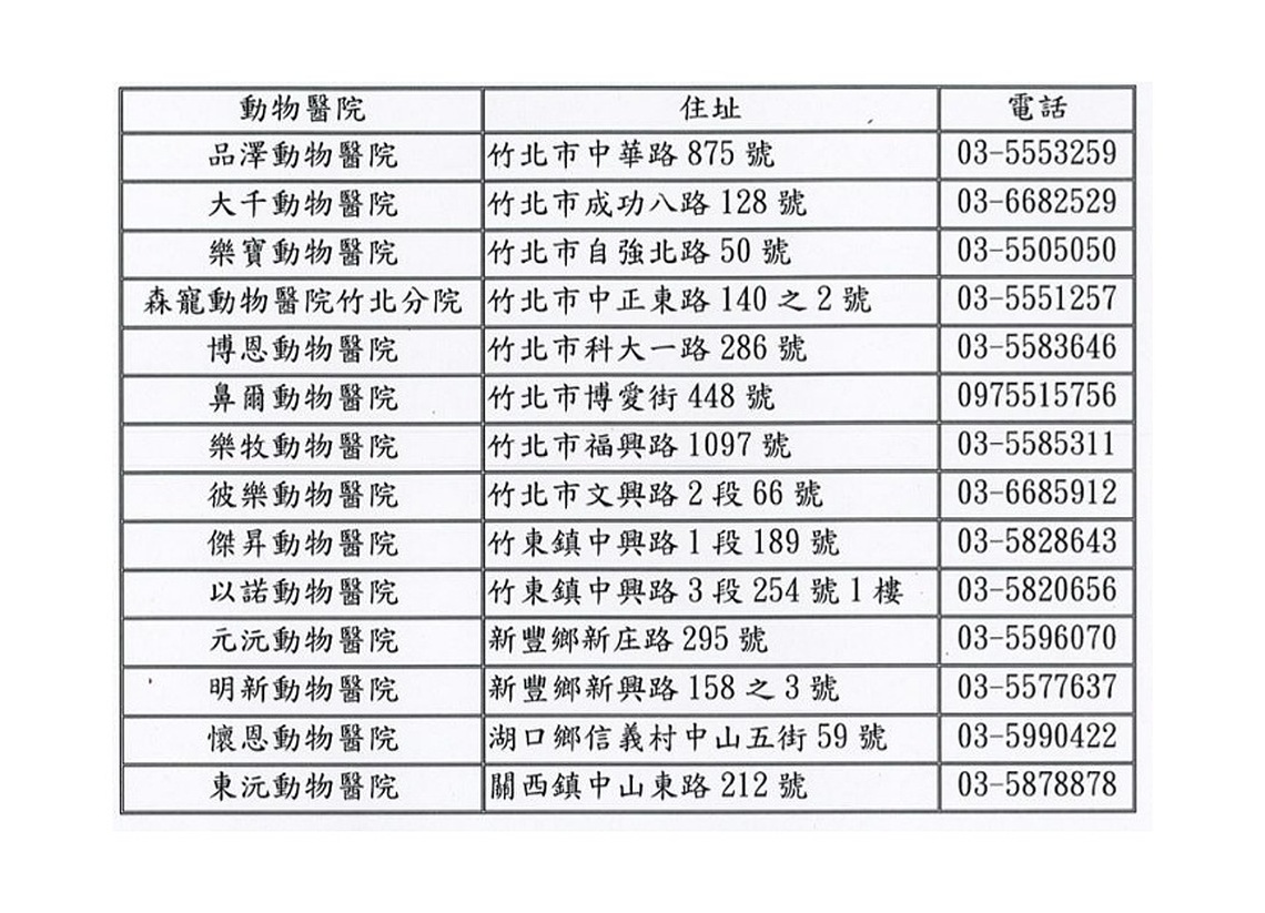 竹縣113年度犬貓絕育補助開跑 預計補助400隻、14家配合動物醫院