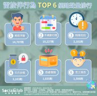 不規劃行程又愛抱怨好討厭!拖拖拉拉、丟三落四讓人無法安心享受旅程 雷伴侶行為TOP6 網路聲量排行