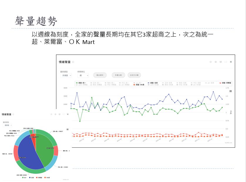 【Lowi Ai 大數據】誰是2023台灣超商王？ 不是小7 是這家！ 223