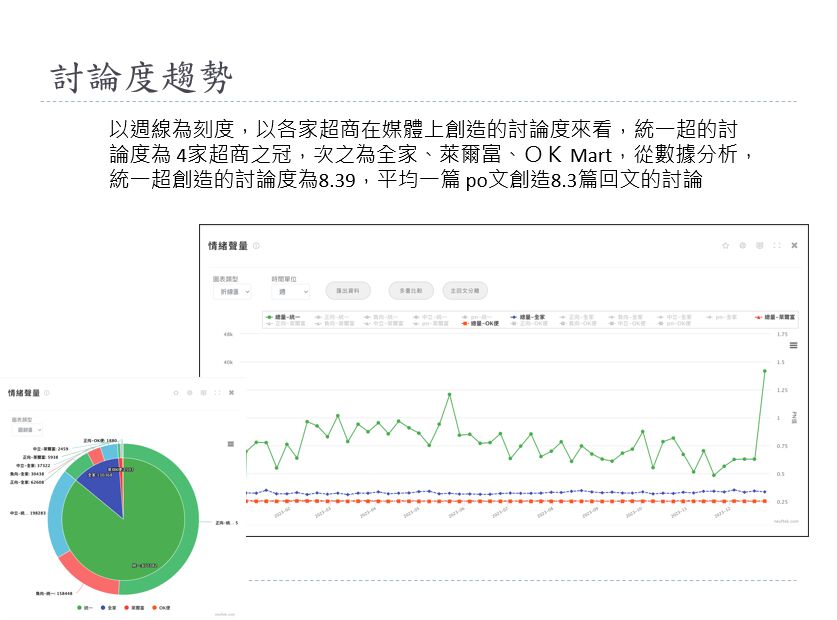 【Lowi Ai 大數據】誰是2023台灣超商王？ 不是小7 是這家！ 225