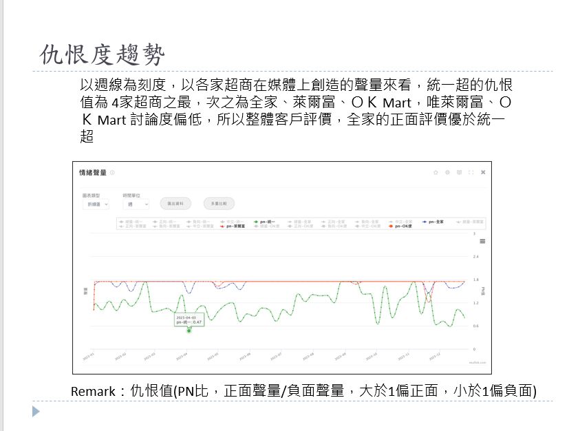 【Lowi Ai 大數據】誰是2023台灣超商王？ 不是小7 是這家！ 227