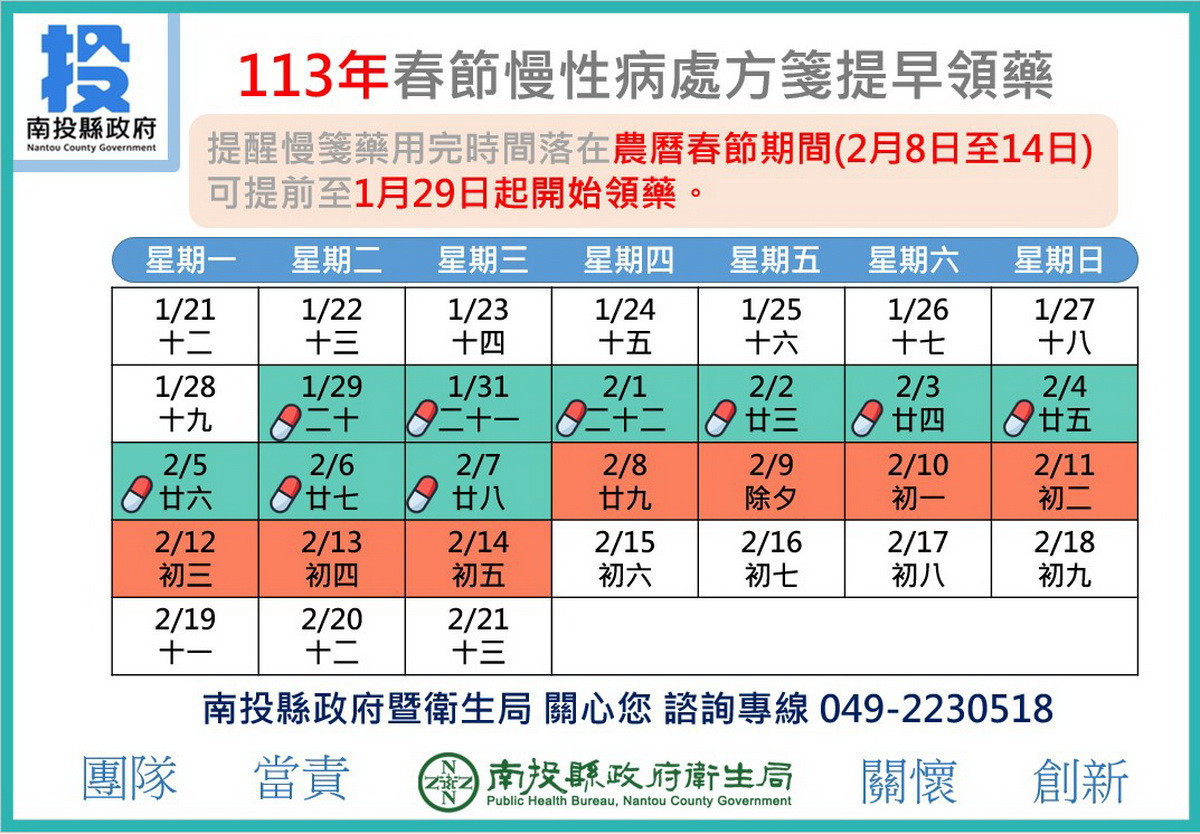 提醒慢箋民眾可提前取藥時程。（衛生局提供）