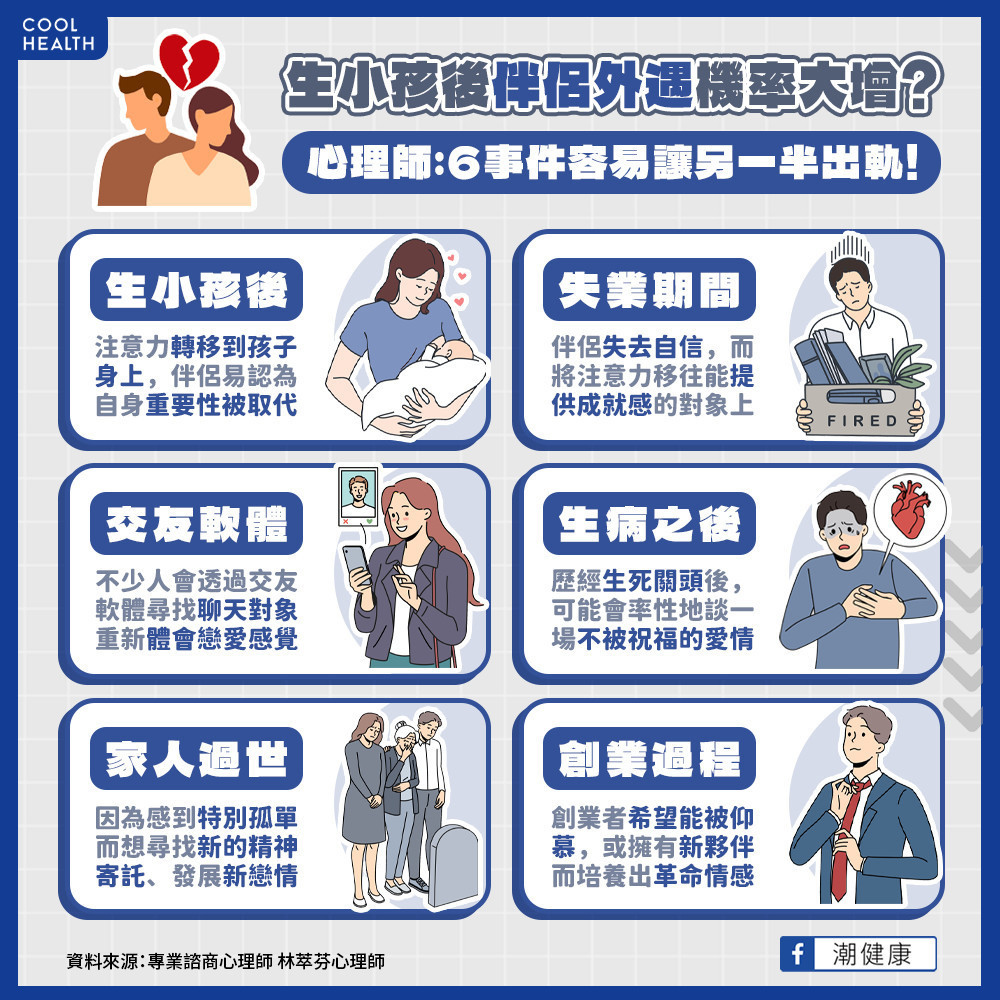 生小孩後「伴侶外遇」機率更高? 專業心理師:「6大事件」 容易讓另一半出軌 生小孩後「伴侶外遇」機率更高? 專業心理師:「6大事件」 容易讓另一半出軌