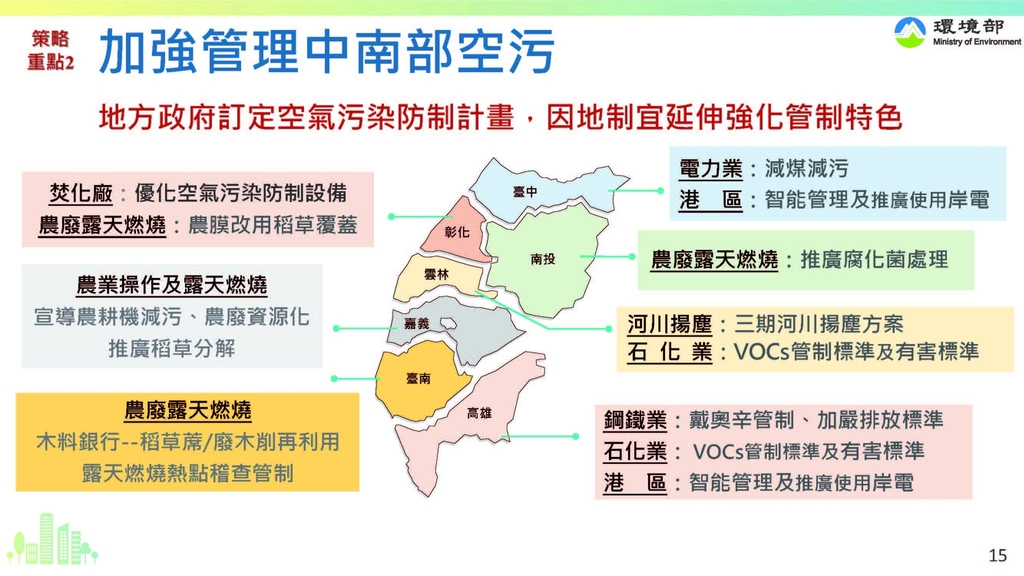 行政院核定第二期空氣污染防制方案 四年投入766億，九大部會攜手保護空氣品質（圖：環境部）