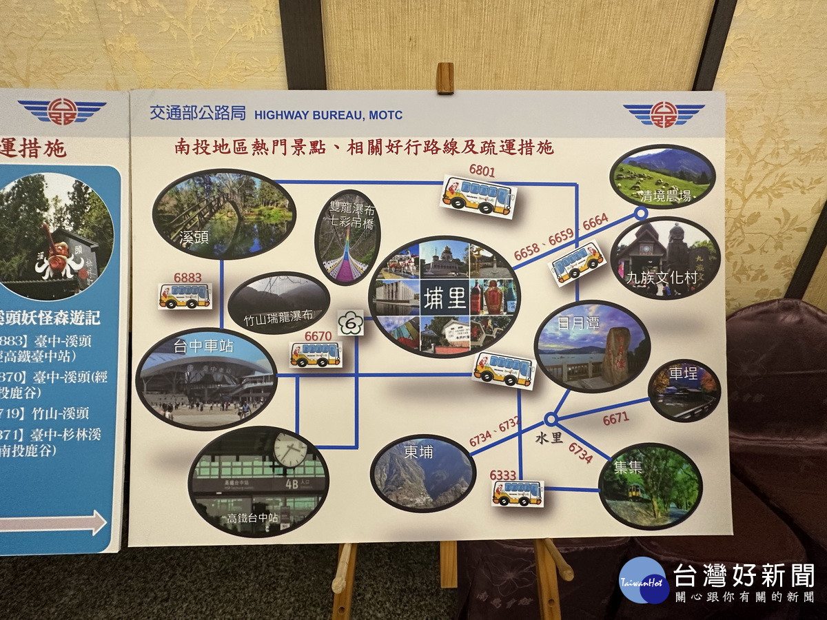 熱門景點與台灣好行路線等規劃。(記者扶小萍攝)